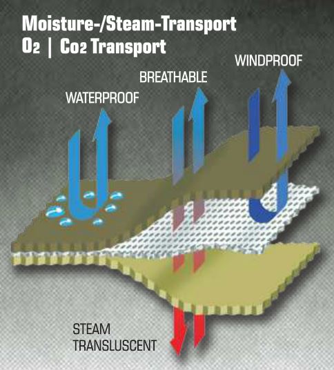 Carinthia - Combat GORE-TEX 1-persons Telt fra Carinthia - billede nr. 6 hos GrejFreak.dk