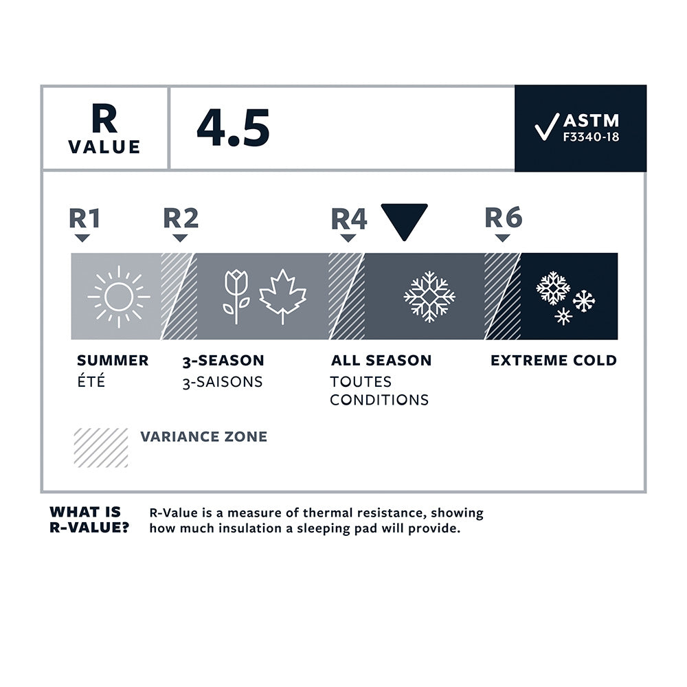Therm-A-Rest - NeoAir XLite NXT R Liggeunderlag fra Therm-A-Rest - billede nr. 3 hos GrejFreak.dk