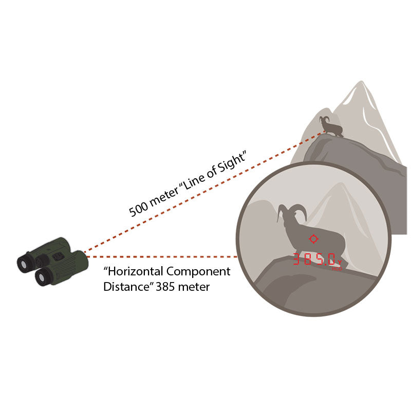 Vortex Optics - Fury HD 5000 Håndkikkert m. Afstandsmåler (10x42) fra Vortex Optics - billede nr. 6 hos GrejFreak.dk