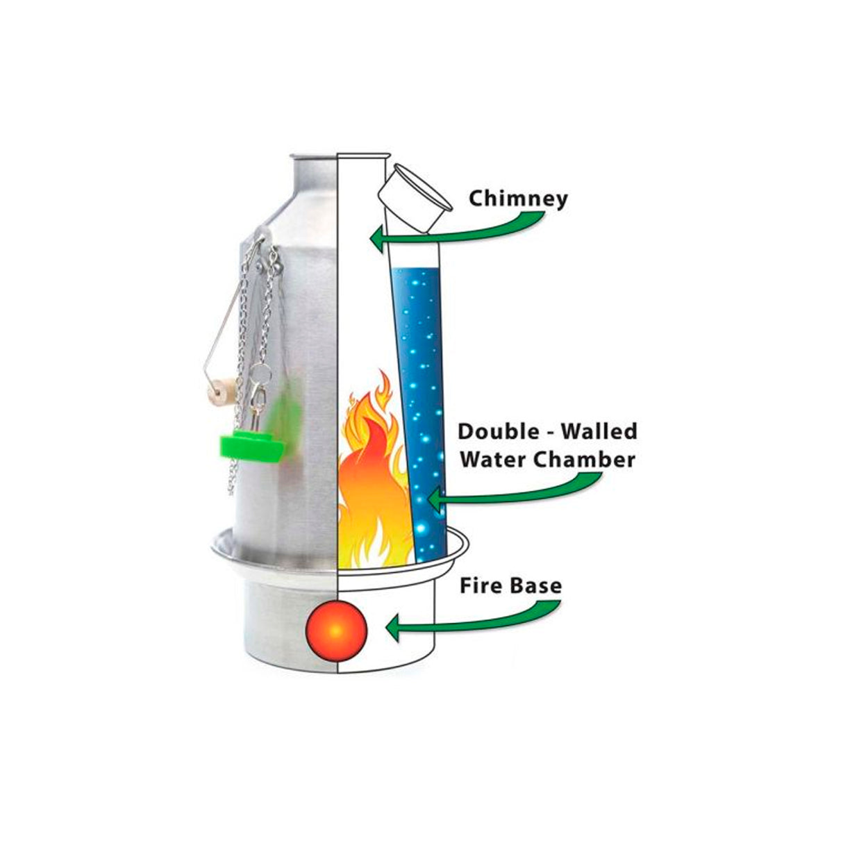 Kelly Kettle - Trekker Wasserkocher 0,6L