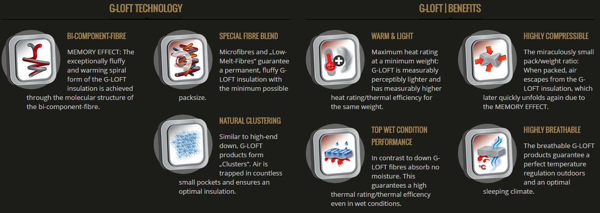 Carinthia - Eagle Schlafsack // Olivgrün