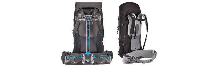 Rucksack Größenguide