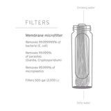 LifeStraw - Peak Series Membrane Udskiftningsfilter fra LifeStraw - billede nr. 3 hos GrejFreak.dk