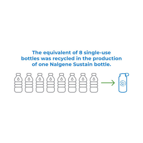 Nalgene - Narrow Mouth Sustain Drikkeflaske 1L // Kaffe Brun fra Nalgene - billede nr. 2 hos GrejFreak.dk