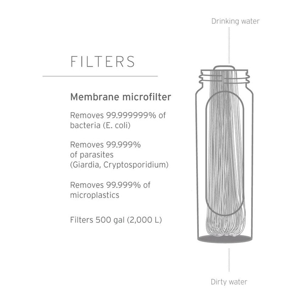 LifeStraw - Membran-Ersatzfilter der Peak-Serie-Wasserreinigung-LifeStraw-GearFreak.de-3