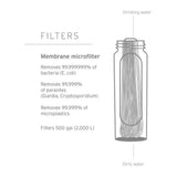 LifeStraw - Membran-Ersatzfilter der Peak-Serie-Wasserreinigung-LifeStraw-GearFreak.de-3