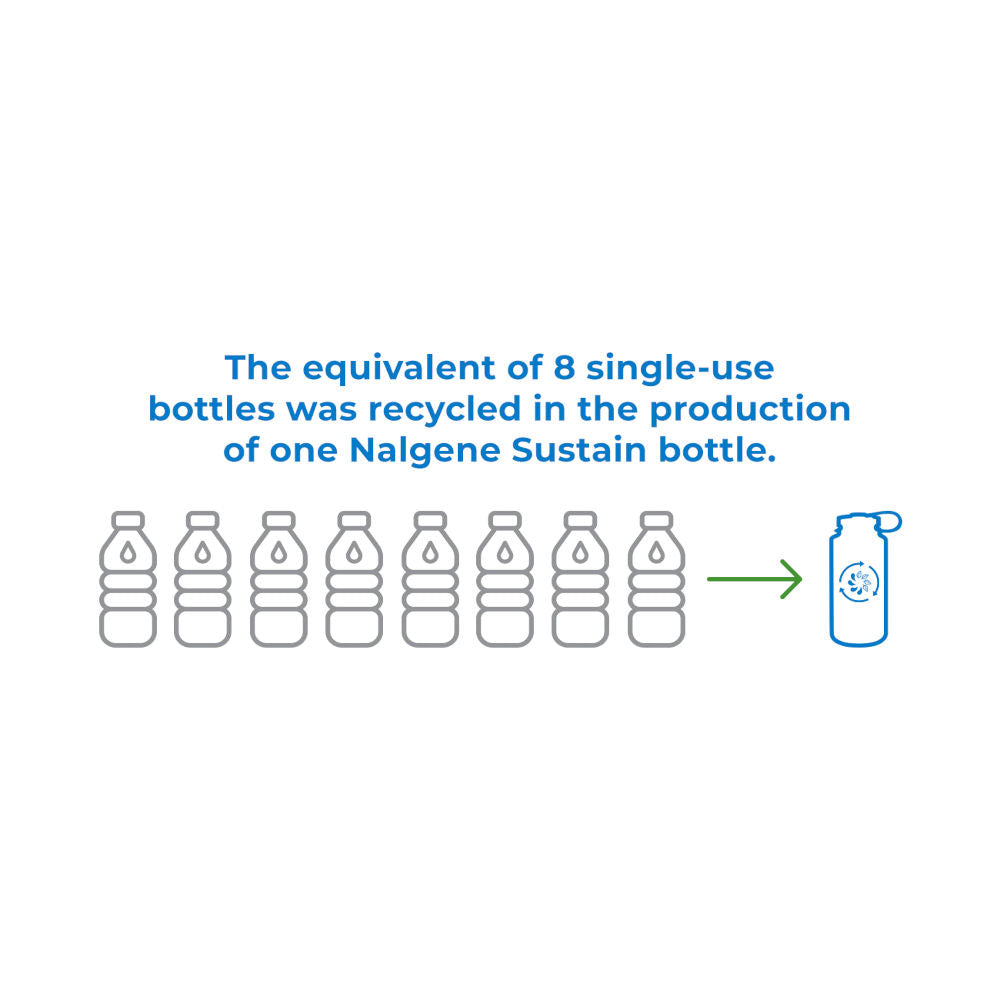 Nalgene - Narrow Mouth Oasis Sustain Trinkflasche 1L Grün-Trinkflaschen-Nalgene-GearFreak.de-2