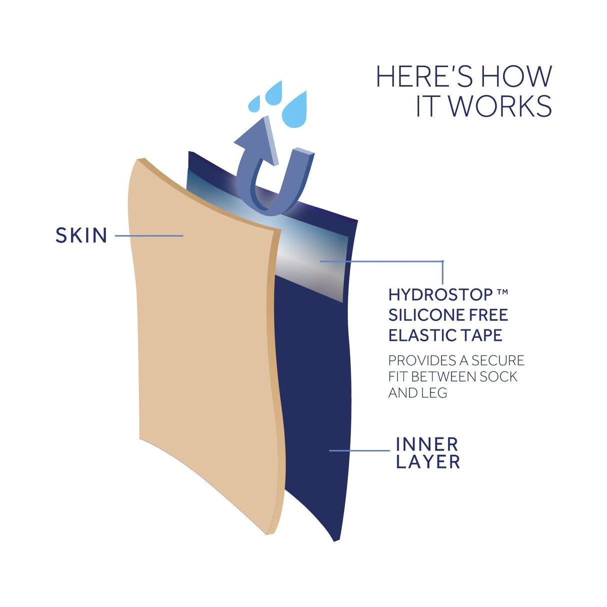 Sealskinz - Briston WP Allwettersocken mit Hydrostop (2024)-Wandersocken-Sealskinz-GearFreak.de-3