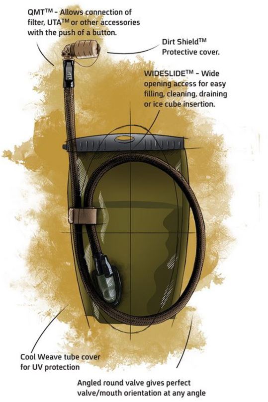 Source - Kangaroo 1L Trinksystem // Schwarz
