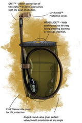Source - Kangaroo 1L Trinksystem // Schwarz
